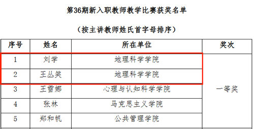 1220获奖.png