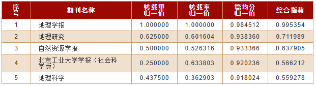 美加墨世界杯官方网站