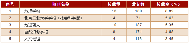美加墨世界杯官方网站